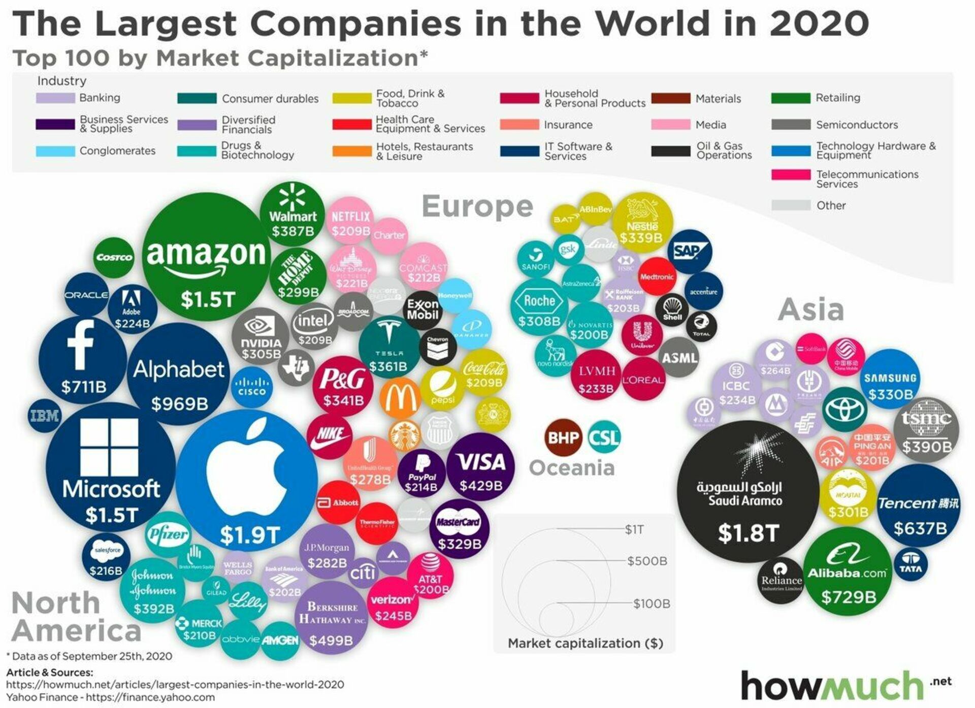 World s best known. Самые крупные компании. Крупнейшие мировые корпорации.