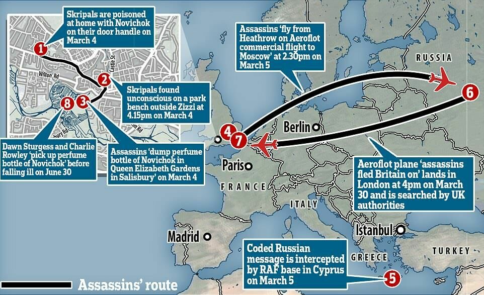 На этой карте показано, как предполагаемые убийцы бежали из Великобритании. Они отравили Скрипалей, затем, как полагают, бросили яд в Солсбери-парк, после чего поехали в аэропорт Хитроу, чтобы сесть на коммерческий рейс в Россию. 