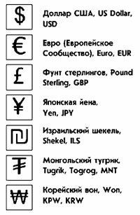 Денежный знак таблица. Валюты стран символы. Знаки денежных валют разных стран. Обозначение значков валют. Валюты обозначение символ.
