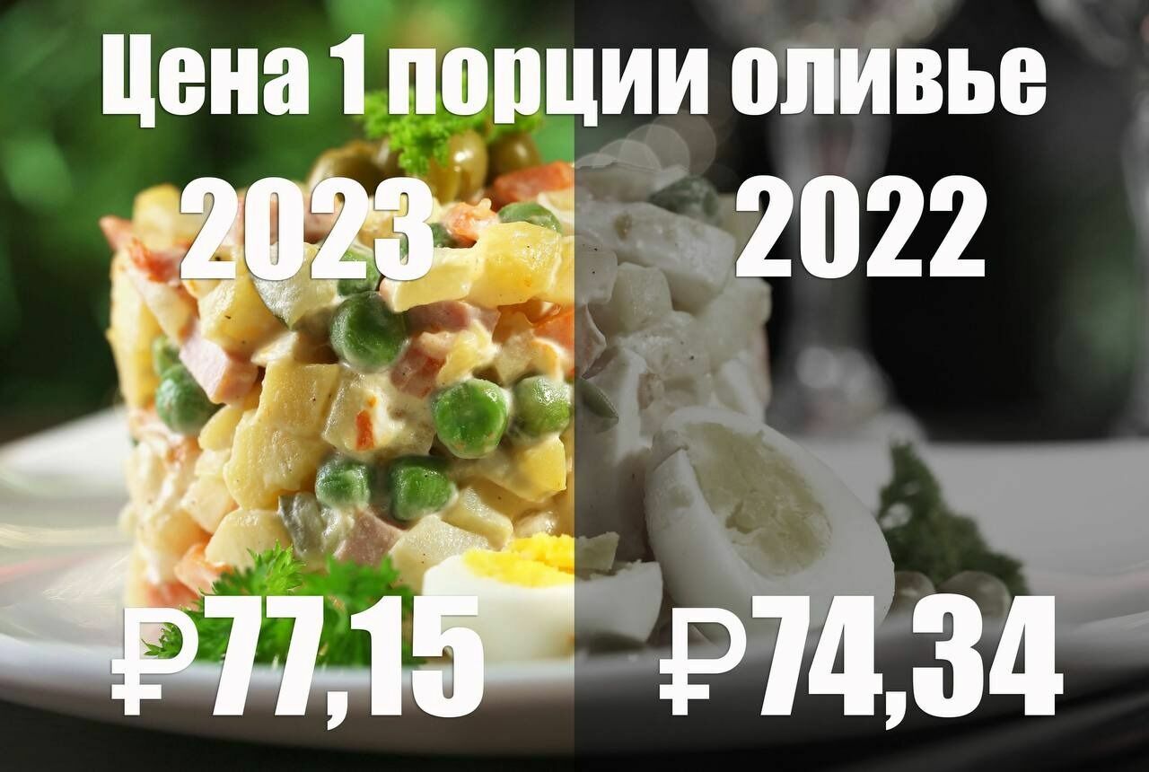 Цены на порцию борща в 2022 г и в 2023 г