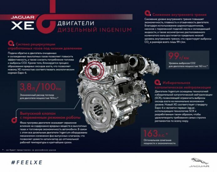 Для Jaguar разработаны двигатели Ingenium