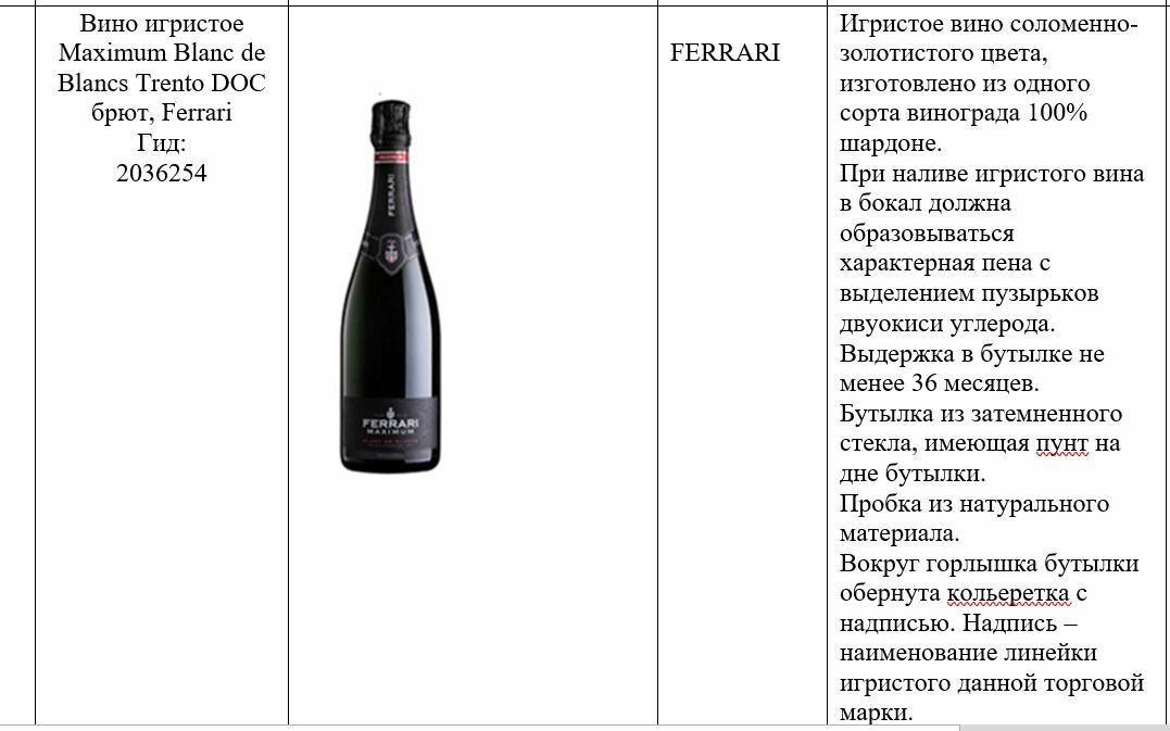 510 бутылок Maximum Blanc de Blancs Trento DOC брют производства Ferrari для Русатома