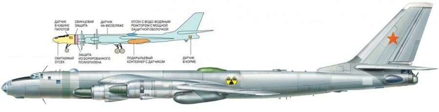 Ту-95ЛАЛ (летающая атомная лаборатория) - первый советский самолет с действующим ядерным реактором, который не предназначался для создания тяги, а служил лишь для отработки радиационной защиты экипажа и различных бортовых систем.