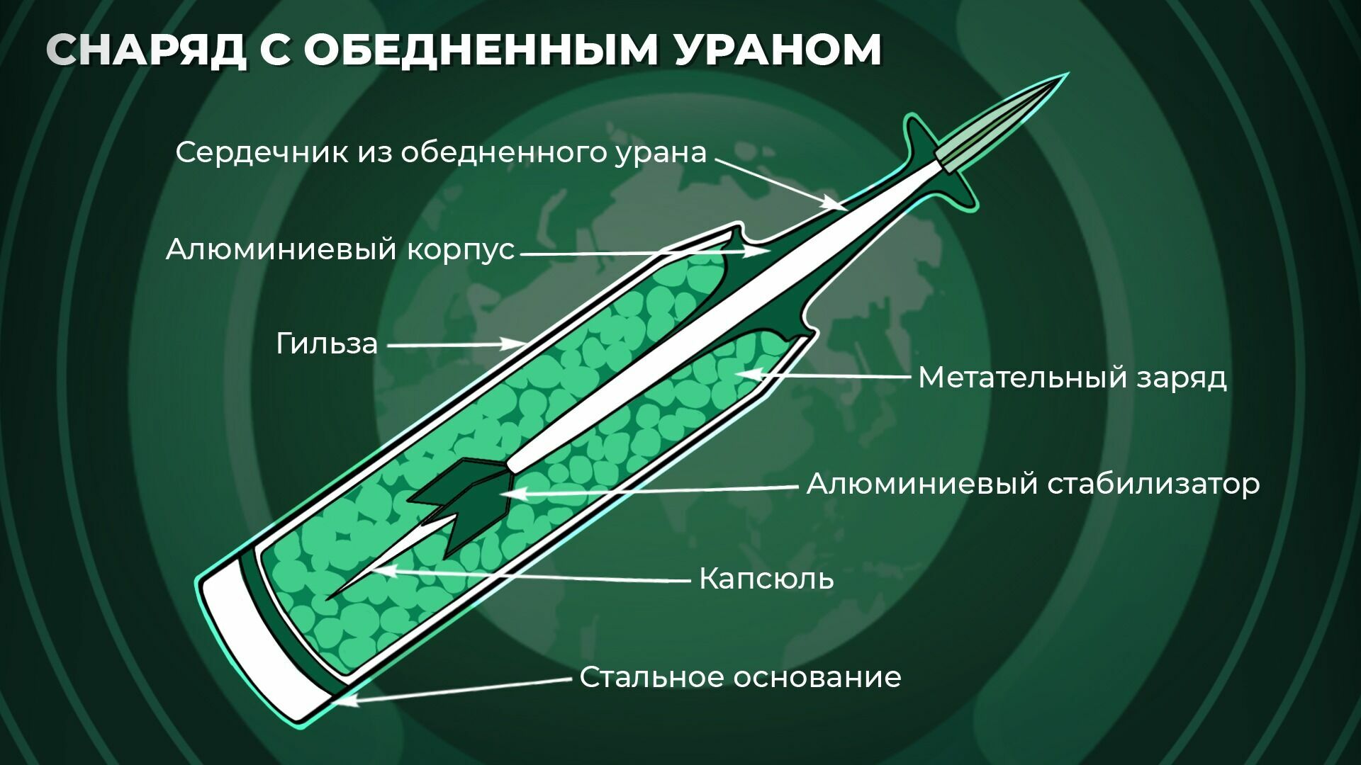 Обедненный уран на украине. Урановые снаряды. Обеднённый Уран. Боеприпасы с обедненным ураном. Боеприпасы с урановым сердечником.