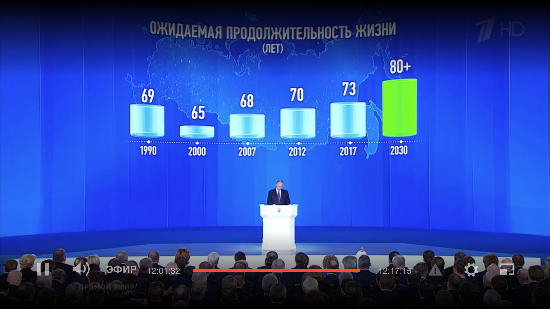Жизнь за 80+: что нового сказал Владимир Путин в ежегодном Послании