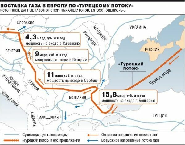 Аналитик: "Турецкий поток" не позволит уйти от украинского транзита"