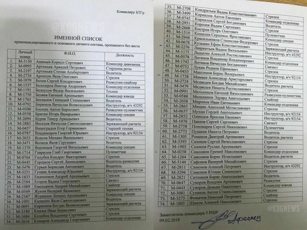 Фото дня: в сети появился список без вести пропавших бойцов ЧВК Вагнер