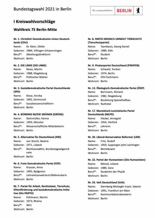 Список партий на выборах в Бундестаг