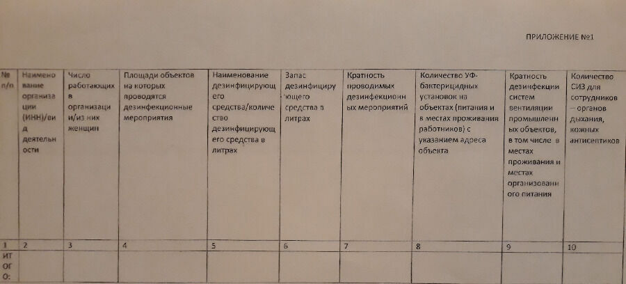 По такой таблице все предприятия Москвы теперь обязаны отчитываться  еженедельно по четвергам, до 16 часов с 27 февраля.  Иначе административное наказание по статье  КОАП.